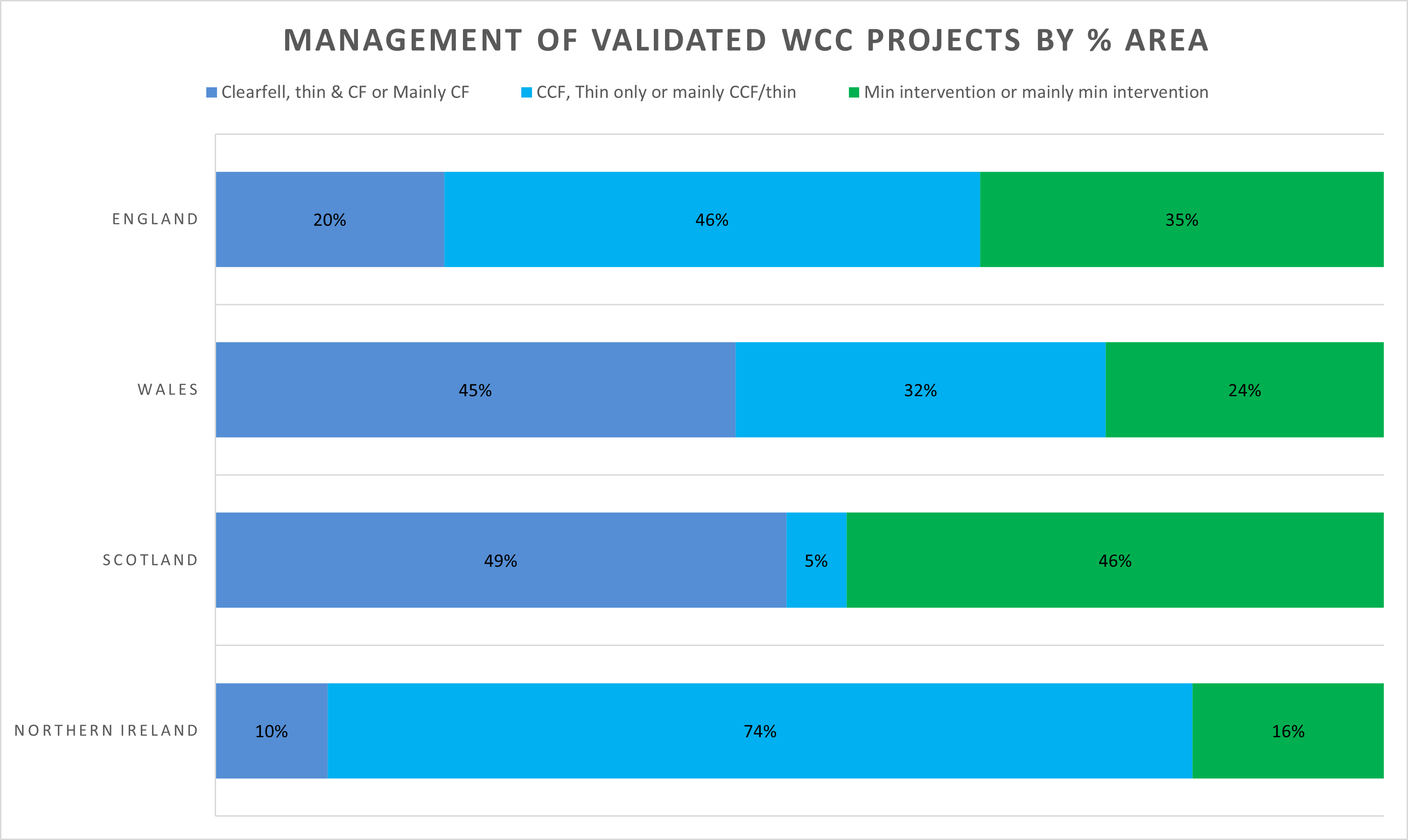 2024.03 WCC management by country