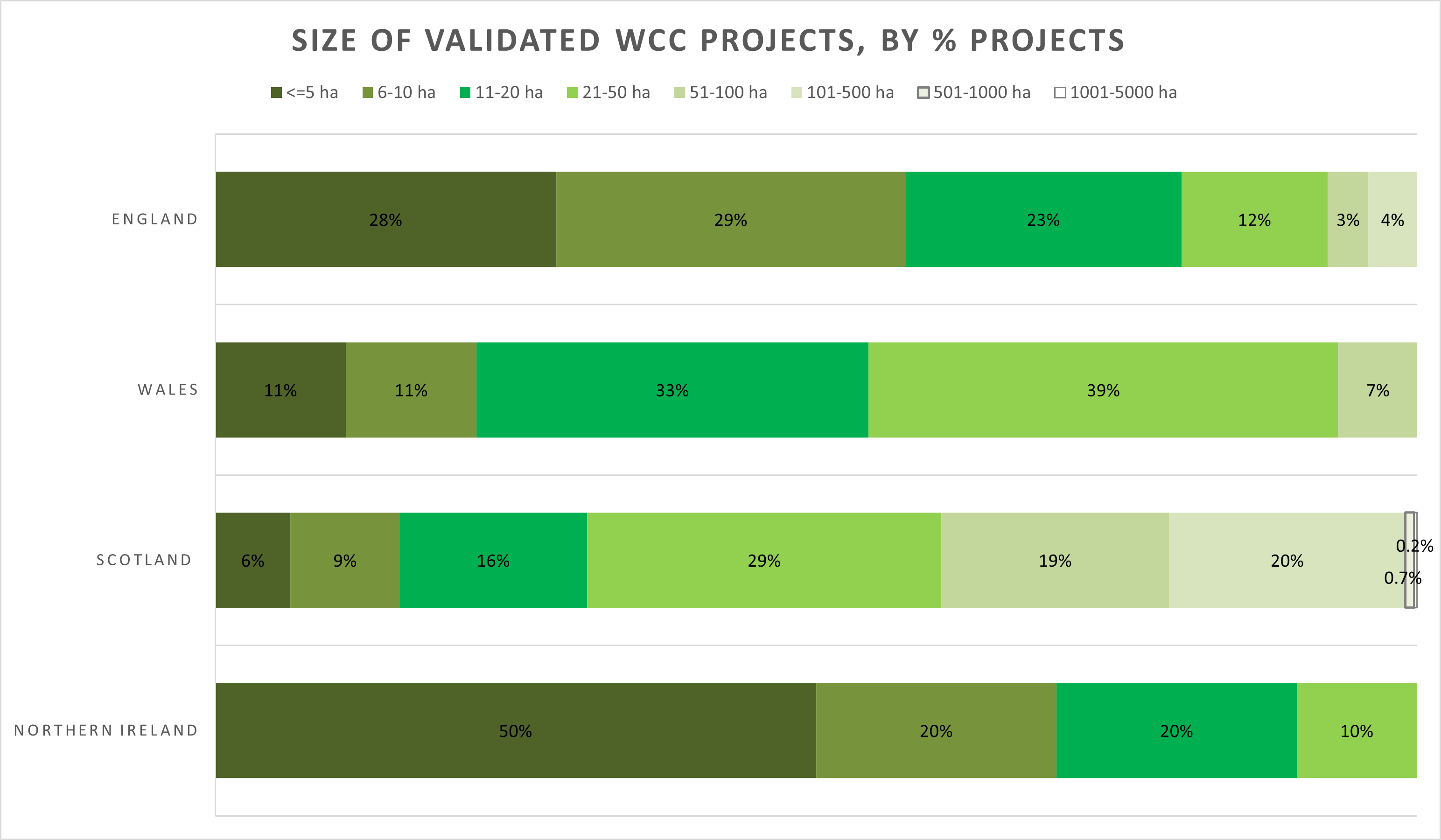 2024.03 WCC project size by country